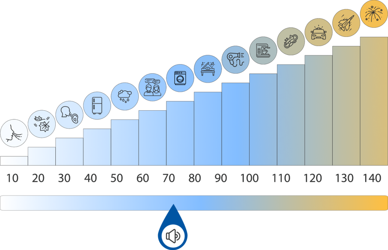 Tineco Pure One Air Pro Lautstärke
